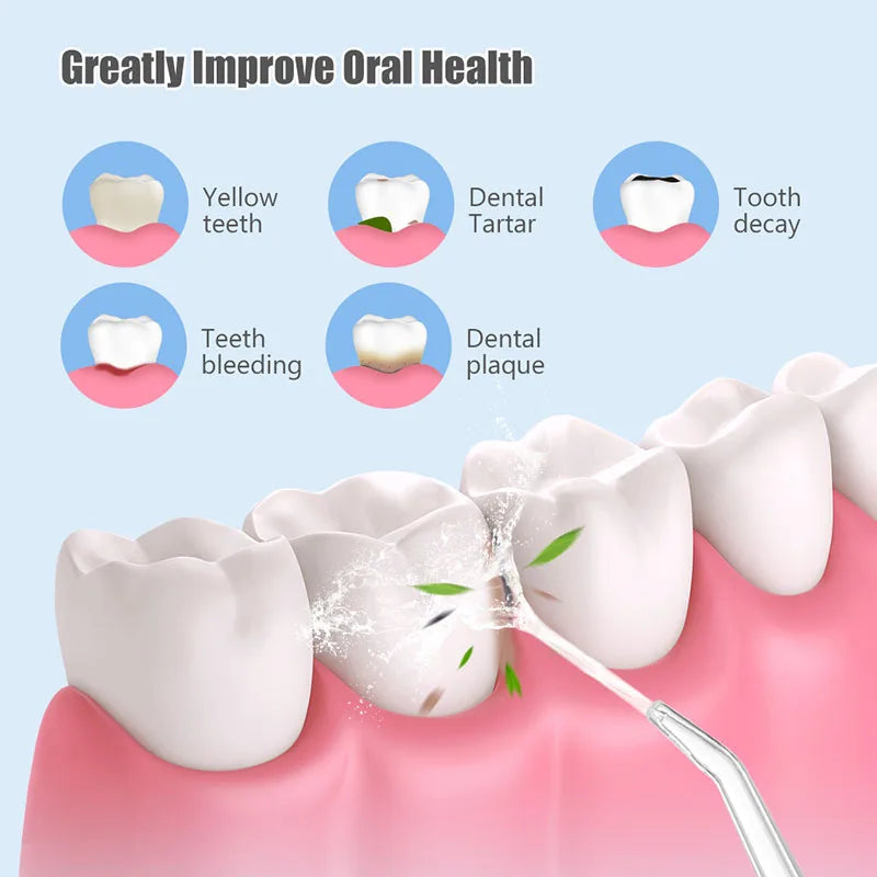 Cordless Oral Irrigator